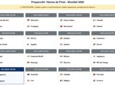 Mundial 2026: Se perfila el cuadro de 16avos mientras se esperan definiciones clave