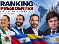 Javier Milei se ubica 14° en el ranking de presidentes latinoamericanos