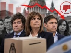 Encuesta revela imagen negativa de políticos argentinos y preocupante situación económica