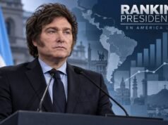 Milei se ubica en el 14° lugar en ranking de presidentes latinoamericanos